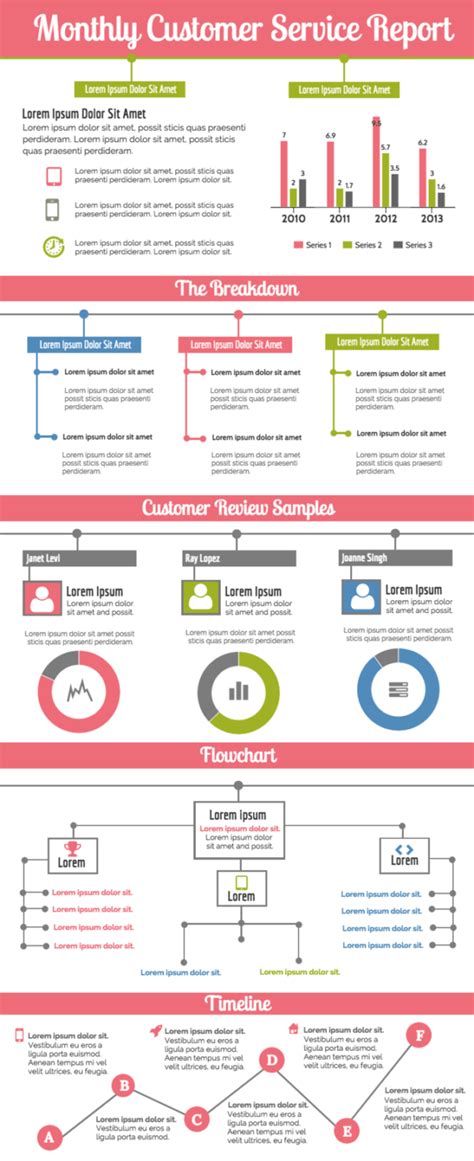 service review report template
